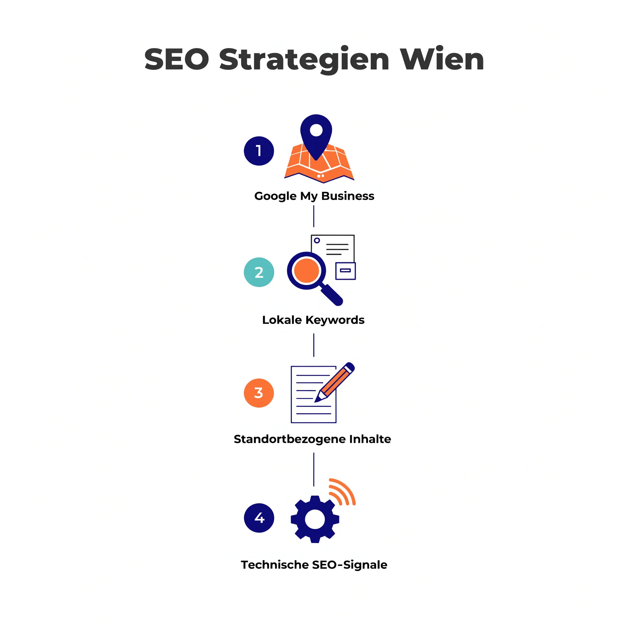 Welche Schritte sind für die lokale SEO-Optimierung notwendig